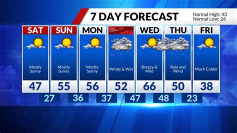 Saint Louis 14 Day Extended Forecast. . St louis 15 day weather forecast